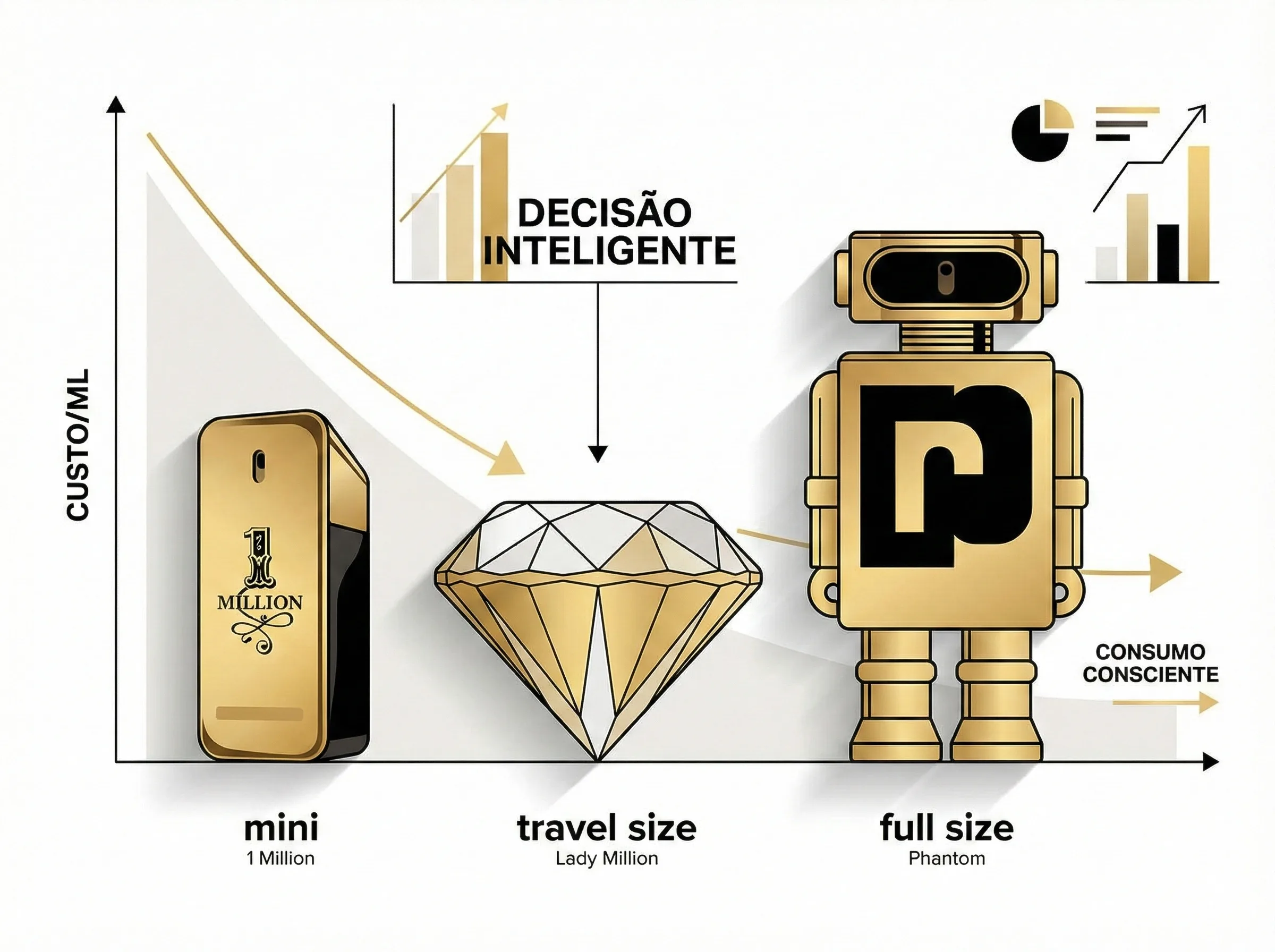 Slide Miniatura vs. tamanho cheio: quando cada um compensa